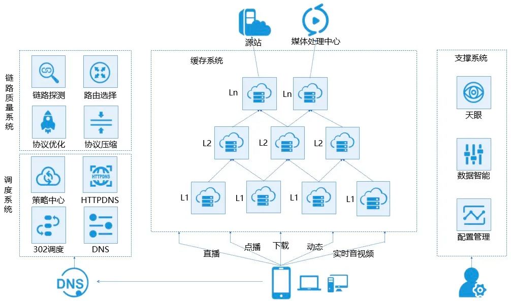 高并发设计技术方案